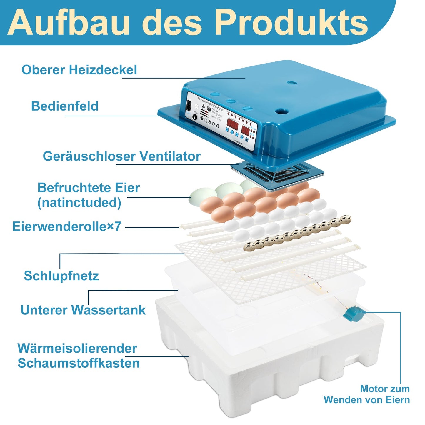 Brutautomat Vollautomatisch Inkubator für Hühner 36 Eier