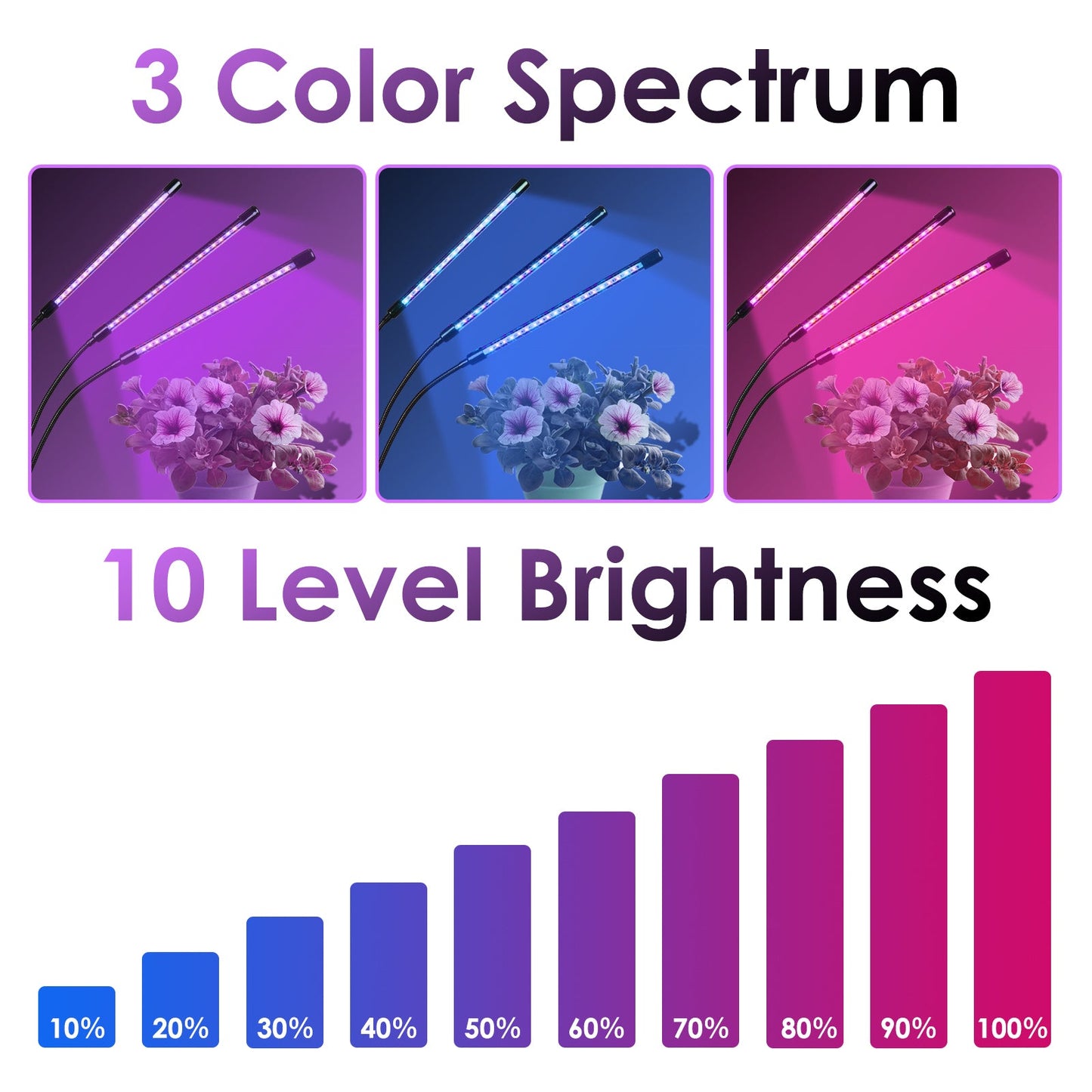 LED Pflanzenlampe Vollspektrum 30W/40W