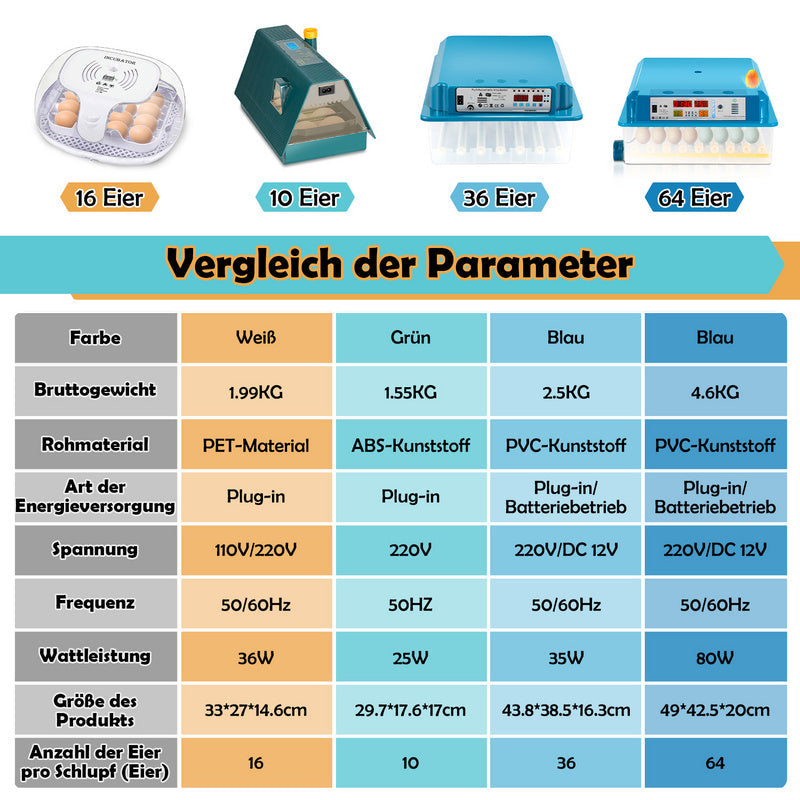 Brutautomat Vollautomatisch Inkubator für Hühner 16 Eier