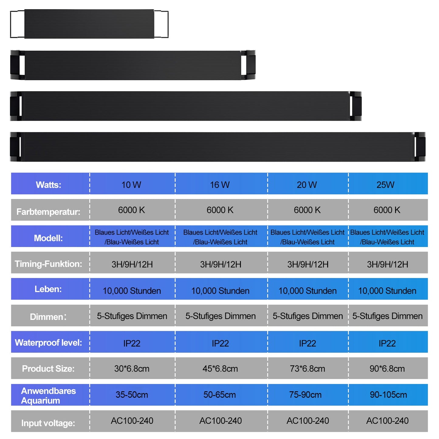 LED Aquarium Beleuchtung Weiß Blau Licht